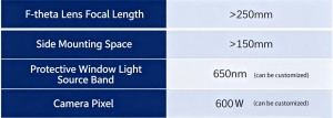 Precision Optical Assembly – F-theta Lens & Protective Window System