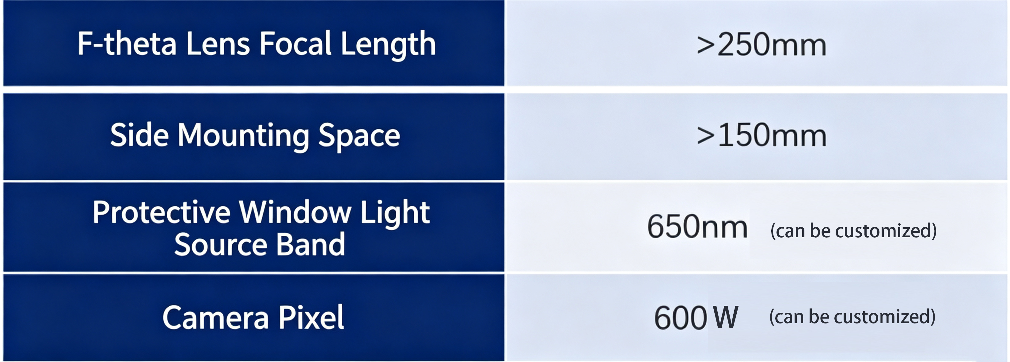 Key specs showing focal length compatibility (>250mm), side mounting space (>150mm), 650nm light source band, and customizable 600W camera pixel for diverse industrial laser setups.