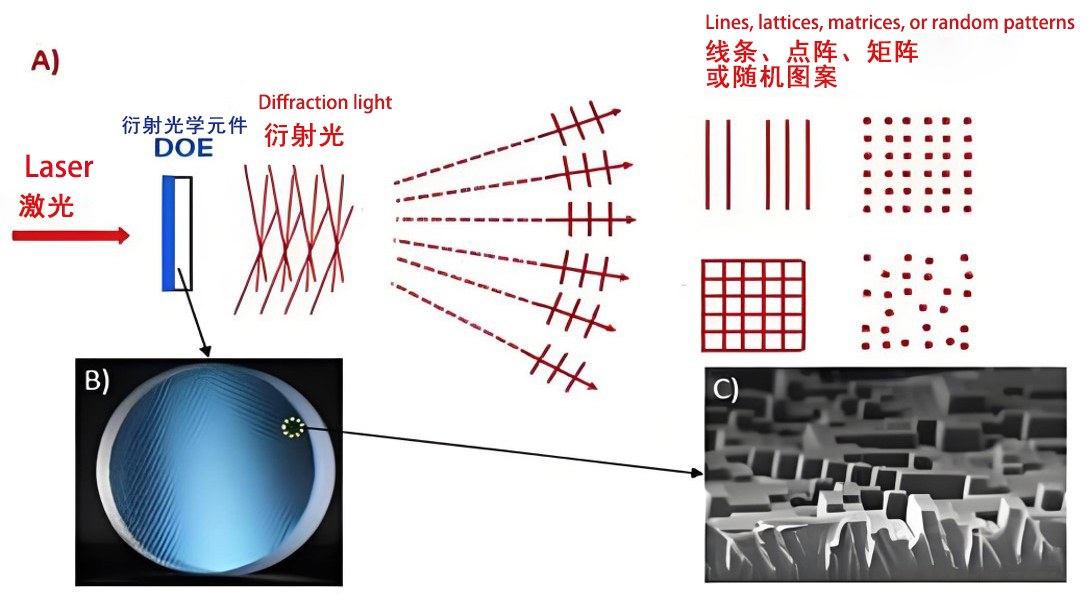 140µm Square Spot Shaper