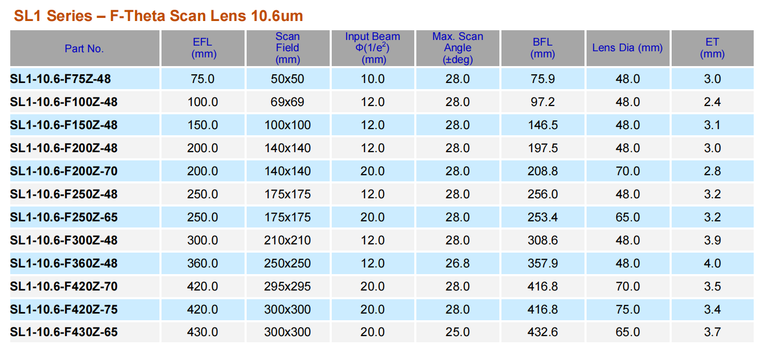 Original Ronar-Smith ZnSe CO2 scan lens for 10.6 micron laser, 150mm EFL, 110×110mm working field for industrial laser marker.
