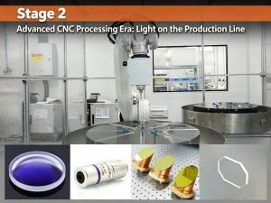 Advanced CNC Processing Era — Light on the Production Line
