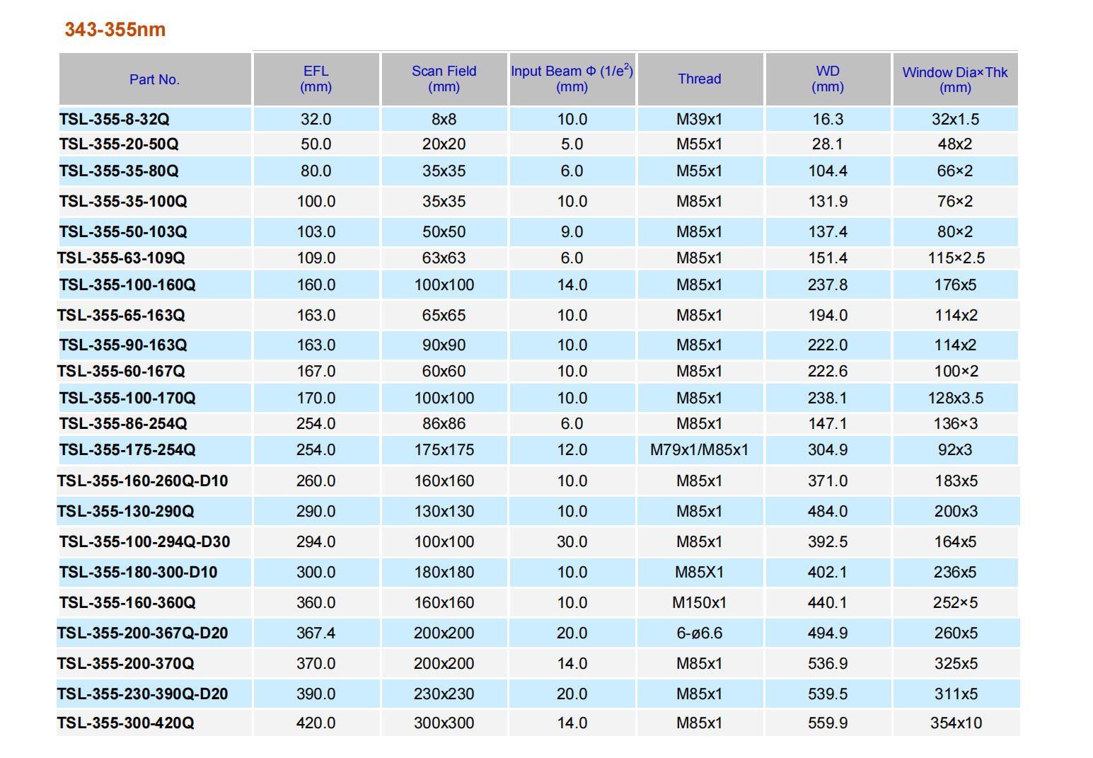 UV F-theta Lens chart