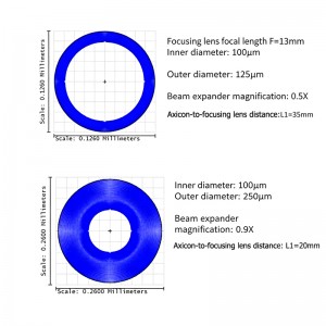 Adjustable Ring Beam – Spot Profile Configurations