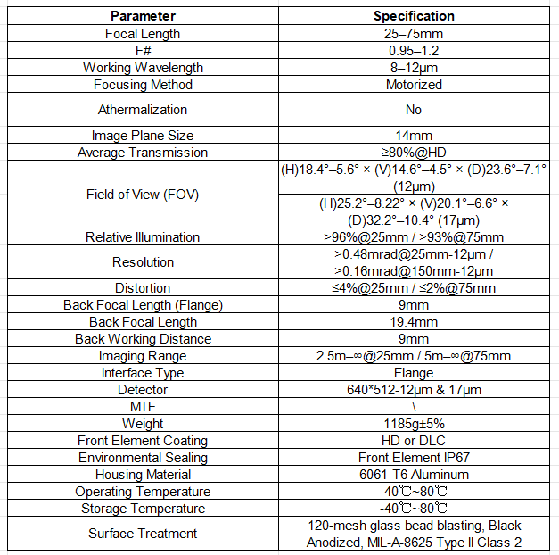 datasheet for the 25-75mm all-chalcogenide zoom lens. Provides comprehensive technical drawings, detailed specifications, and integration guidelines for infrared optical system design.