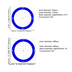Adjustable Ring Beam – Customizable Spot Dimensions