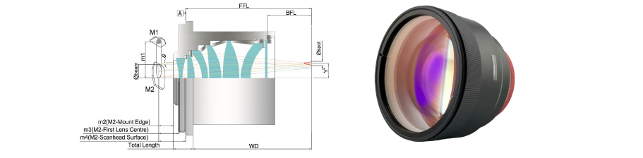 355nm telecentric F-Theta lens with 32mm EFL, 8x8mm scan field