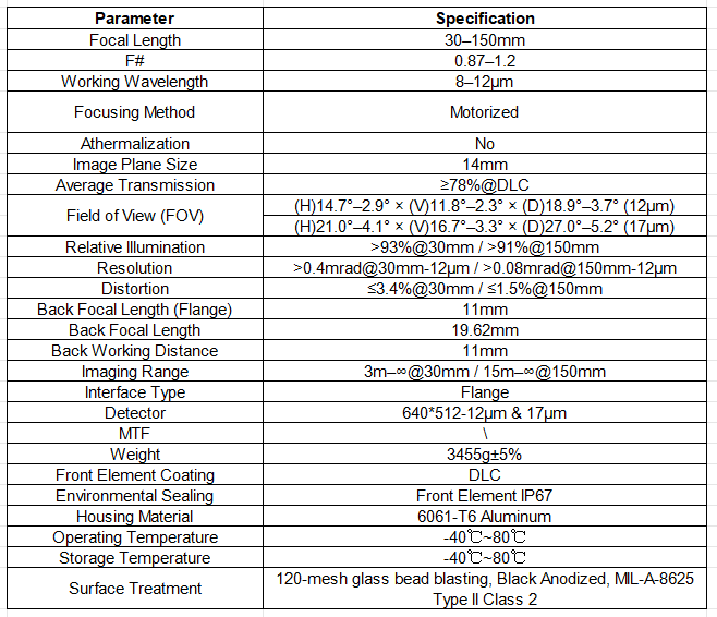 Comprehensive technical specification sheet for the 30-150mm all-chalcogenide zoom lens. Outlines key parameters including focal length range, F# 0.8-1.2, 8-12µm working wavelength, 14mm image plane, field of view, and -40°C to 80°C operating temperature range.