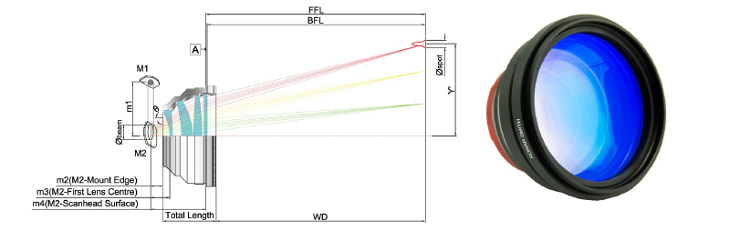 SL-Q Series F-Theta Scan Lenses are developed for ultra fast lasers with short pulse width and high pulse energy laser applications. These lenses are made with low dispersion Fused Silica with optical design to avoid back reflection and ghost image.