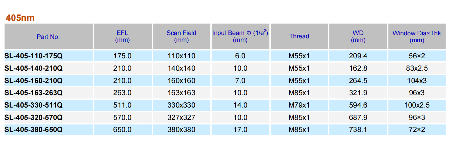 405nm chart