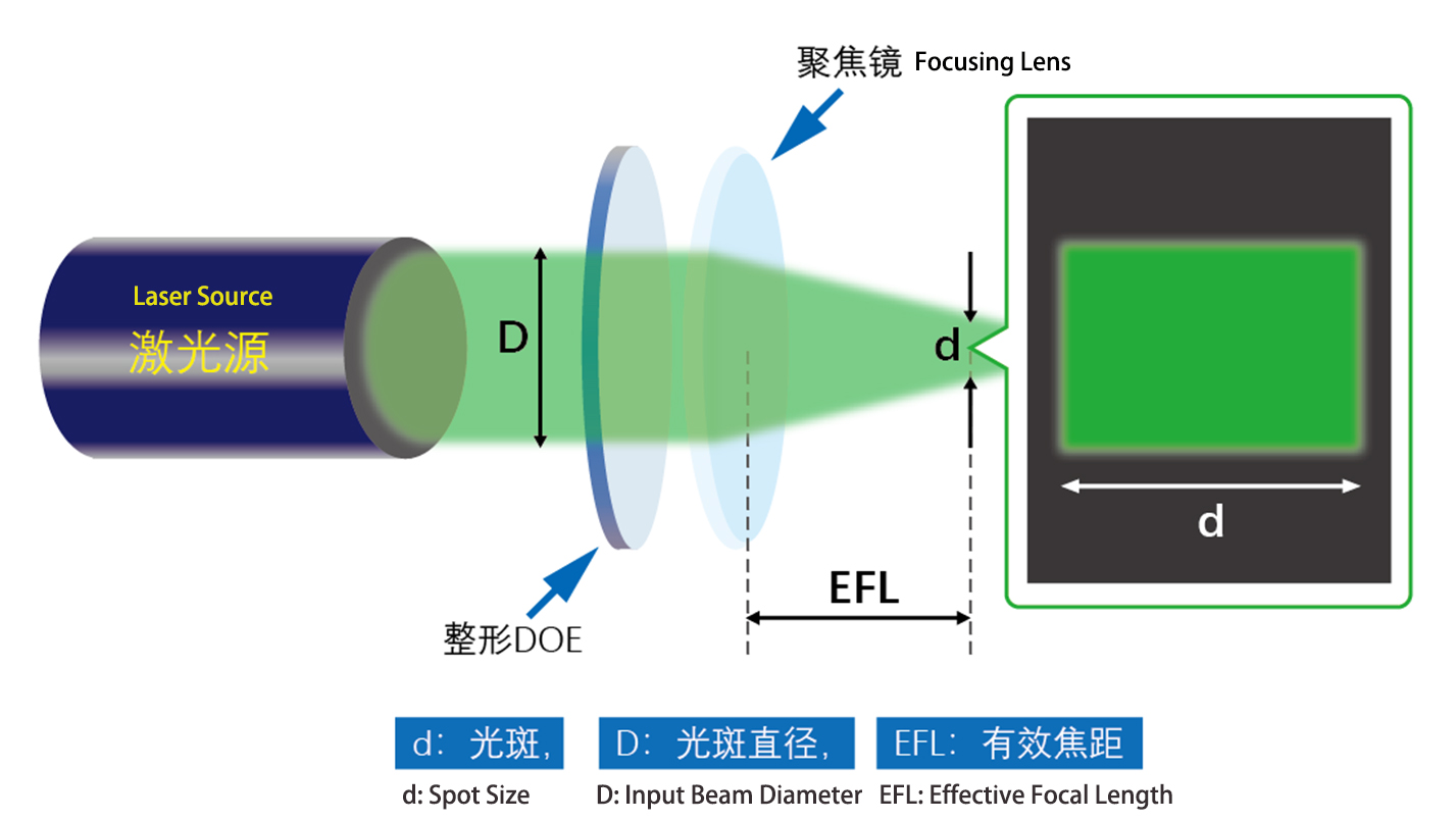 380x150 µm Rectangular Spot Shaper