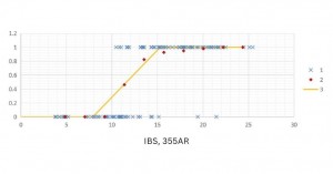 LIDT of IBS-Coated Optics at 355nm (AR)