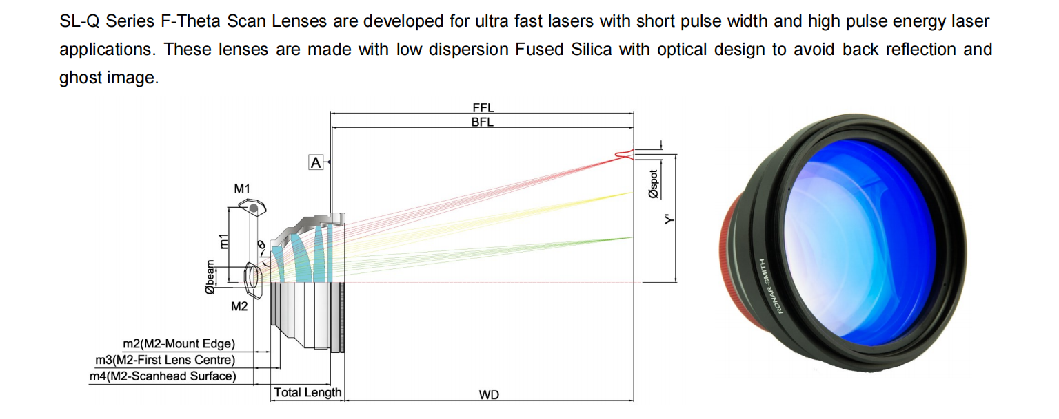 Ronar Smith Precision Scan Lens