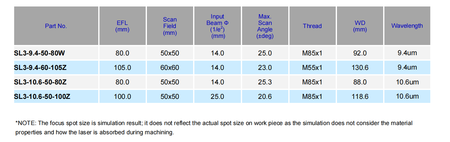 Triplet F-Theta Lens for CO₂ Laser 