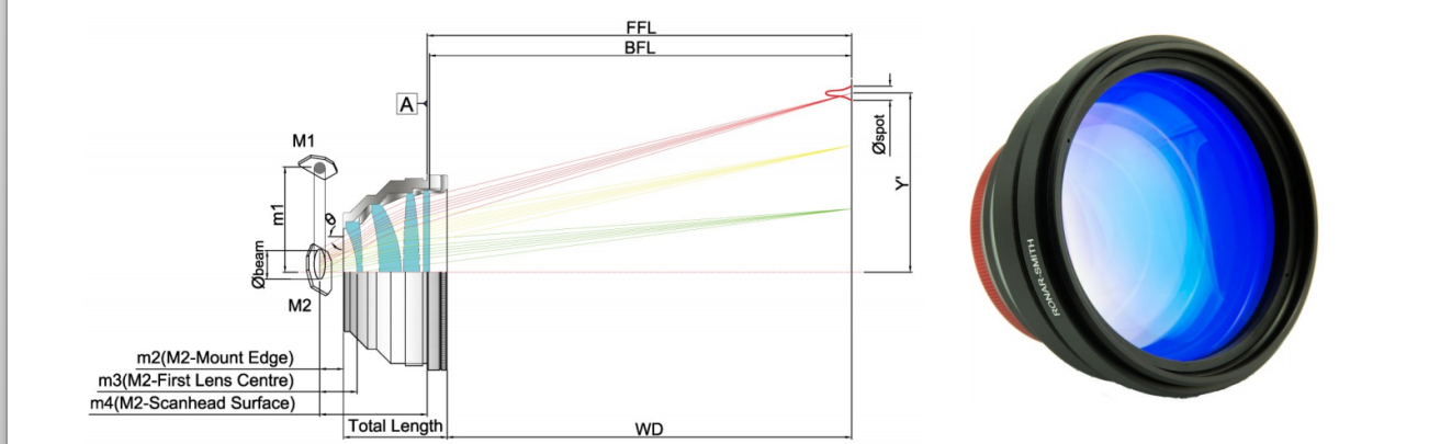 SL-Q Series F-Theta Scan Lenses are developed for ultra fast lasers with short pulse width and high pulse energy laser applications. These lenses are made with low dispersion Fused Silica with optical design to avoid back reflection and ghost image.