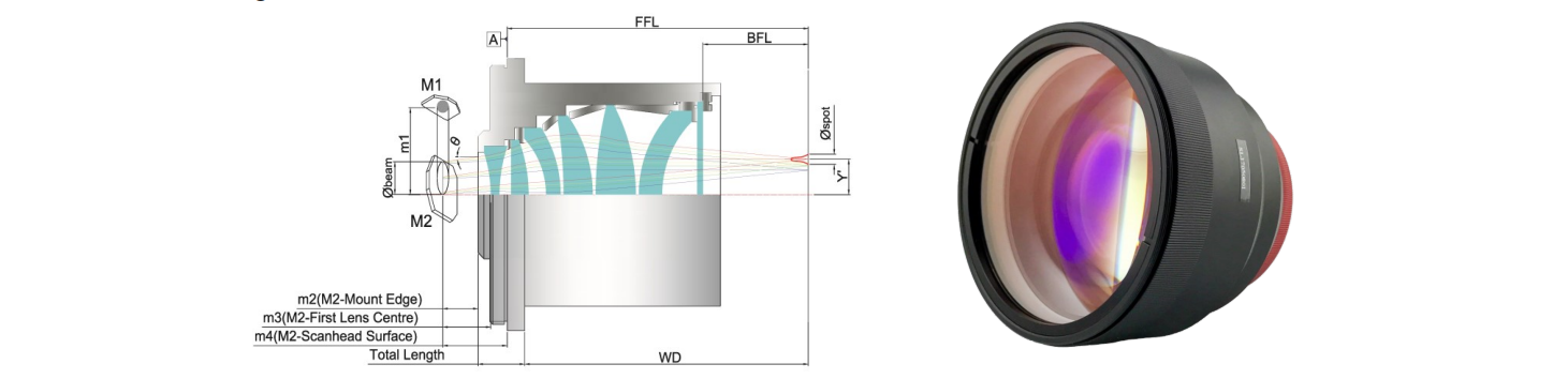 telecentric F-theta scan lens