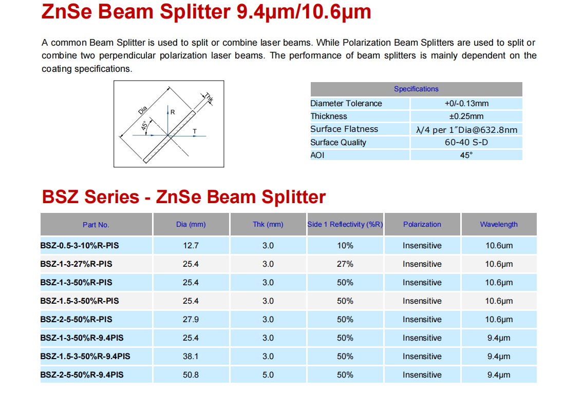  Beam splitter