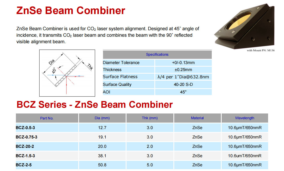 ZnSe Beam Combiner