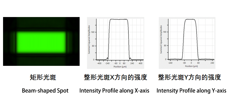 Green Laser Beam Homogenizer