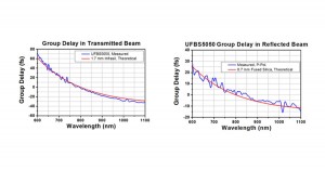 Group Delay Dispersion (GDD) in Transmitted & Reflected Beams