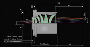 Advanced Optical Design & Telecentric System Simulation