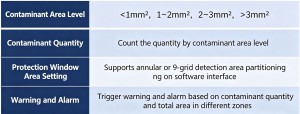 Field-Proven Detection Module – Physical Device & Stained Camera Imaging