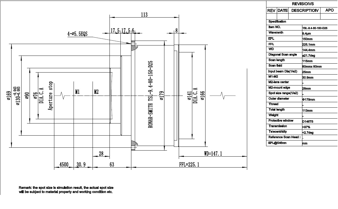 TSL-9.4-80-150-D25 lens Chart