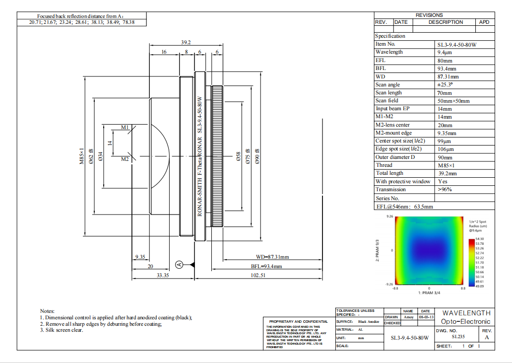 RONAR-SMITH SL3-9.4-50-80W 