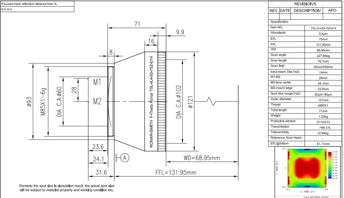 9.4μm telecentric F-theta scan lens 