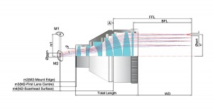 Achromatic Telecentric F-Theta Lens (TSLA) Design